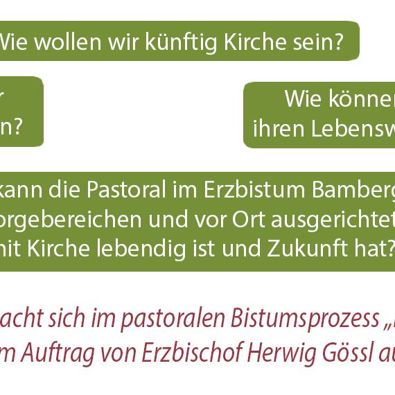 Wie wollen wir künftig Kirche sein? Wie können Menschen heute mit der Frohen Botschaft in Berührung kommen?  Wie können wir das Evangelium von den Menschen, ihren Lebenswelten und Bedürfnissen her neu entdecken? Wie kann die Pastoral im Erzbistum Bamberg, in den Seelsorgebereichen und vor Ort ausgerichtet werden, damit Kirche lebendig ist und Zukunft hat?  Mit diesen Fragen befasst sich das Erzbistum Bamberg im pastoralen Prozess „Entscheiden und Handeln: Für eine Kirche mit Zukunft“ im Auftrag von Erzbischof Herwig Gössl.