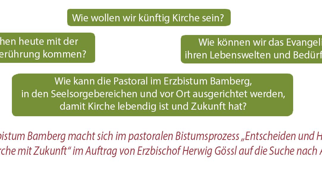 Wie wollen wir künftig Kirche sein? Wie können Menschen heute mit der Frohen Botschaft in Berührung kommen?  Wie können wir das Evangelium von den Menschen, ihren Lebenswelten und Bedürfnissen her neu entdecken? Wie kann die Pastoral im Erzbistum Bamberg, in den Seelsorgebereichen und vor Ort ausgerichtet werden, damit Kirche lebendig ist und Zukunft hat?  Mit diesen Fragen befasst sich das Erzbistum Bamberg im pastoralen Prozess „Entscheiden und Handeln: Für eine Kirche mit Zukunft“ im Auftrag von Erzbischof Herwig Gössl.