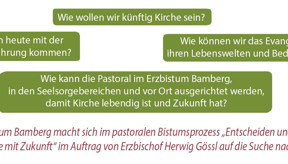 Wie wollen wir künftig Kirche sein? Wie können Menschen heute mit der Frohen Botschaft in Berührung kommen?  Wie können wir das Evangelium von den Menschen, ihren Lebenswelten und Bedürfnissen her neu entdecken? Wie kann die Pastoral im Erzbistum Bamberg, in den Seelsorgebereichen und vor Ort ausgerichtet werden, damit Kirche lebendig ist und Zukunft hat?  Mit diesen Fragen befasst sich das Erzbistum Bamberg im pastoralen Prozess „Entscheiden und Handeln: Für eine Kirche mit Zukunft“ im Auftrag von Erzbischof Herwig Gössl.