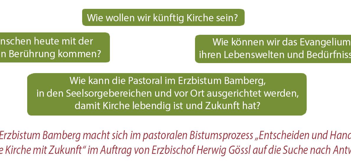 Wie wollen wir künftig Kirche sein? Wie können Menschen heute mit der Frohen Botschaft in Berührung kommen?  Wie können wir das Evangelium von den Menschen, ihren Lebenswelten und Bedürfnissen her neu entdecken? Wie kann die Pastoral im Erzbistum Bamberg, in den Seelsorgebereichen und vor Ort ausgerichtet werden, damit Kirche lebendig ist und Zukunft hat?  Mit diesen Fragen befasst sich das Erzbistum Bamberg im pastoralen Prozess „Entscheiden und Handeln: Für eine Kirche mit Zukunft“ im Auftrag von Erzbischof Herwig Gössl.