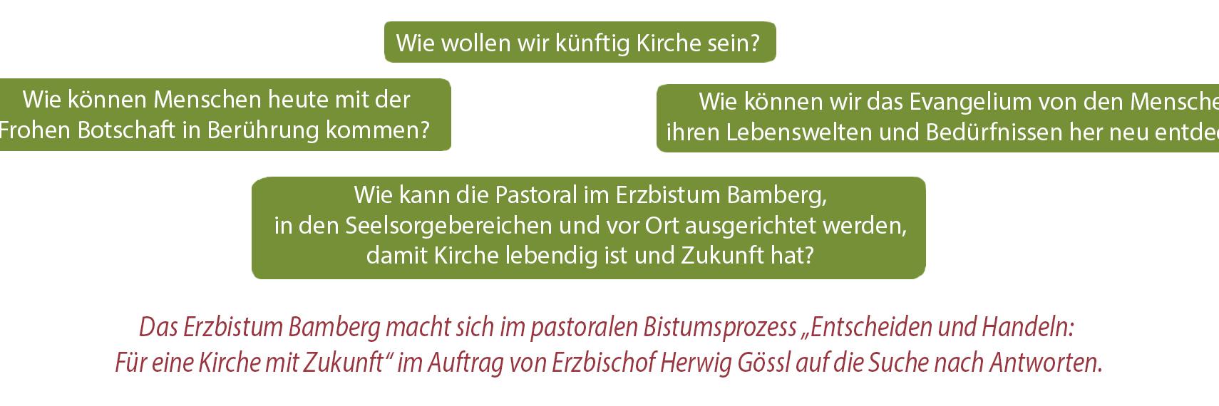 Wie wollen wir künftig Kirche sein? Wie können Menschen heute mit der Frohen Botschaft in Berührung kommen?  Wie können wir das Evangelium von den Menschen, ihren Lebenswelten und Bedürfnissen her neu entdecken? Wie kann die Pastoral im Erzbistum Bamberg, in den Seelsorgebereichen und vor Ort ausgerichtet werden, damit Kirche lebendig ist und Zukunft hat?  Mit diesen Fragen befasst sich das Erzbistum Bamberg im pastoralen Prozess „Entscheiden und Handeln: Für eine Kirche mit Zukunft“ im Auftrag von Erzbischof Herwig Gössl.
